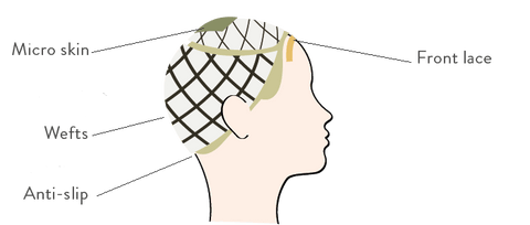 Adelaide Human Hair/Synthetic Mix Part Mono Lace Front Wig NJ Creation Paris - Valentine Wigs