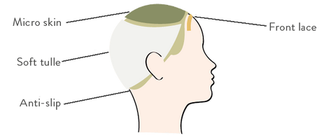 Alice Mono/Hand - Tied Lace Front Wig NJ Creation Paris - Valentine Wigs