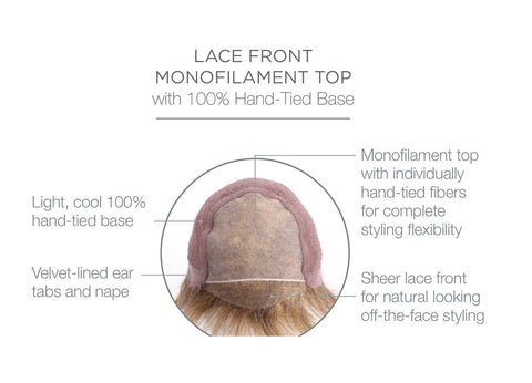 Applause Mono/Hand-Tied Lace Front Human Hair by Raquel Welch Wigs - Valentine Wigs