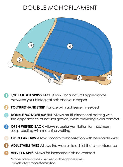 Ashley Petite Double Mono Wig From The Jon Renau Mono Top Collection - Valentine Wigs