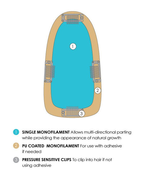 easiPart 8" Remy Human Hair Topper By Jon Renau - Valentine Wigs