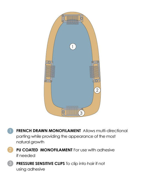 easiPart French 12" Remy Human Hair Topper By Jon Renau - Valentine Wigs