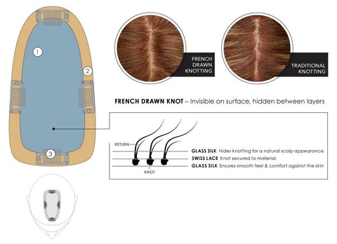 easiPart French 8" Remy Human Hair Topper By Jon Renau - Valentine Wigs