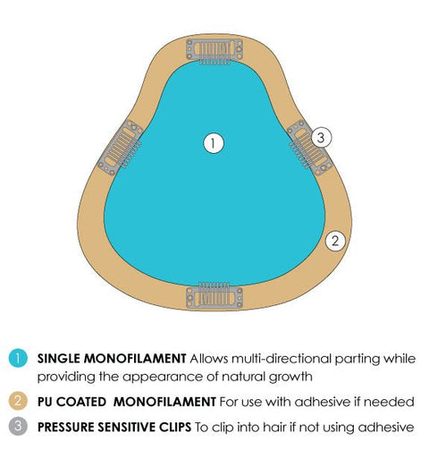 easiPart XL 12" Remy Human Hair Topper By Jon Renau - Valentine Wigs