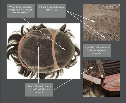 Fabian Mono Top Lace Front Wig Men's Collection By Dimples - Valentine Wigs