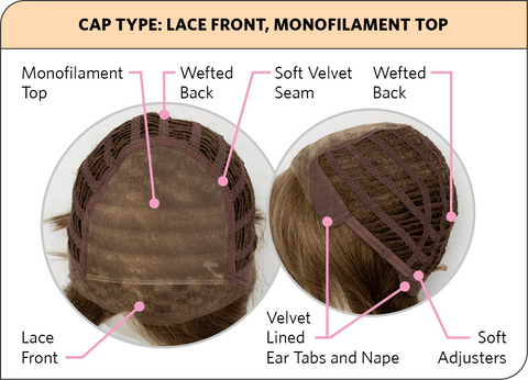 Here For This Mono Top Lace Front Wig by Natural Image Inspired - Valentine Wigs