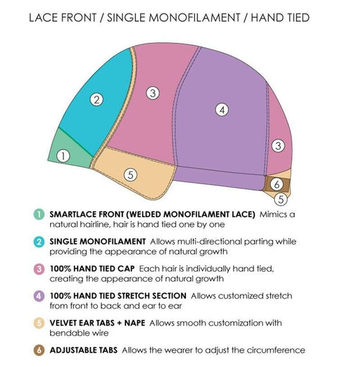 January Mono/Hand-Tied Lace Front Smartlace Wig By Jon Renau - Valentine Wigs