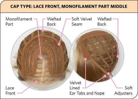 Just Arrived Petite Mono Part Lace Front Wig by Natural Image Inspired - Valentine Wigs