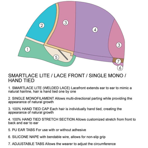 Miranda Lite Part Mono Lace Front Smartlace Wig By Jon Renau - Valentine Wigs