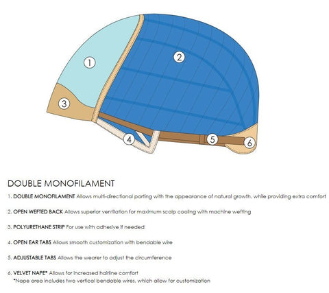 Mono Jazz Wig From The Jon Renau Mono Top Collection - Valentine Wigs