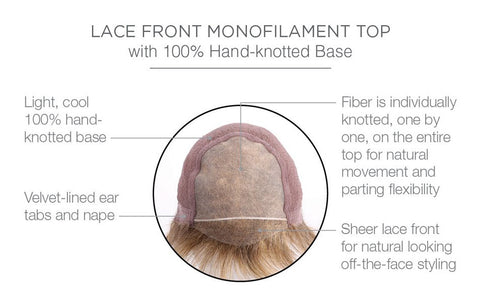 Muse Mono Lace Front Wig by Raquel Welch Wigs - Valentine Wigs