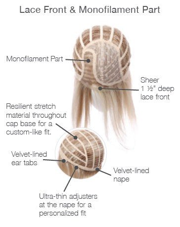 Premium Part Mono Lace Front Wig Gabor Collection - Valentine Wigs