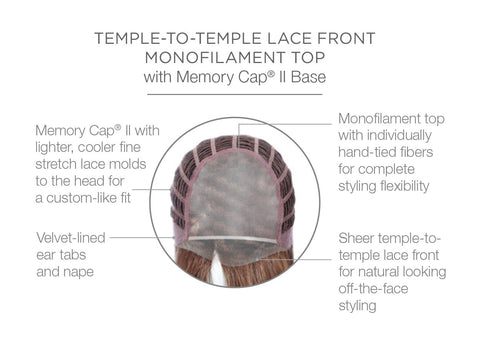 Pretty Please Mono Lace Front Wig by Raquel Welch Wigs - Valentine Wigs