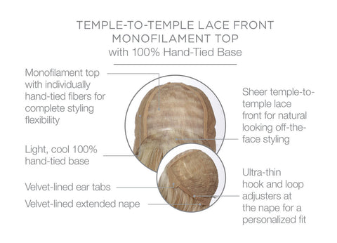 Simmer Elite Mono/Hand-Tied Lace Front Wig by Raquel Welch Wigs - Valentine Wigs