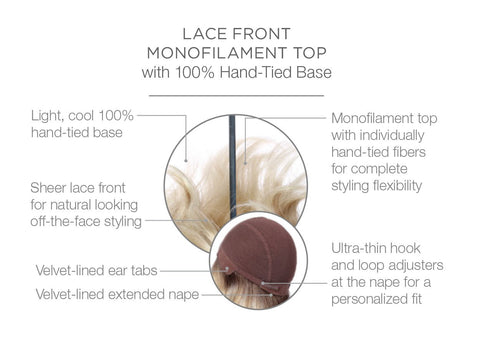 Spotlight Elite Mono Lace Front Wig by Raquel Welch Wigs - Valentine Wigs