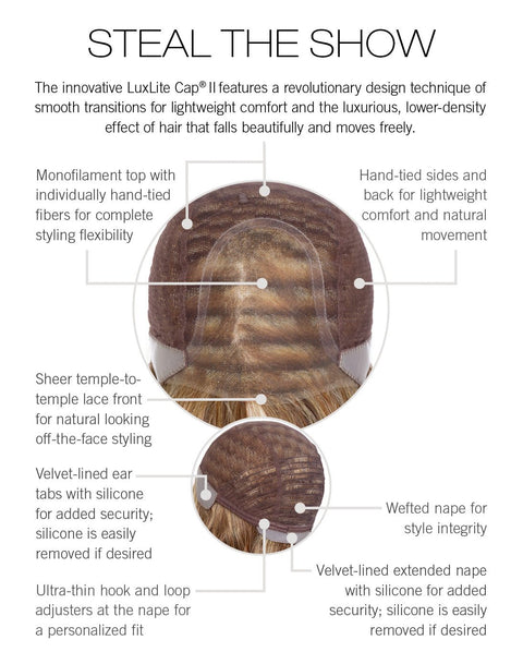 Wig cap construction diagram showing a hand-tied lace front and lace-backed areas