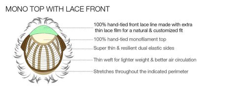 Sutton Lace Front Monofilament Wig High Society Collection by Estetica Designs - Valentine Wigs