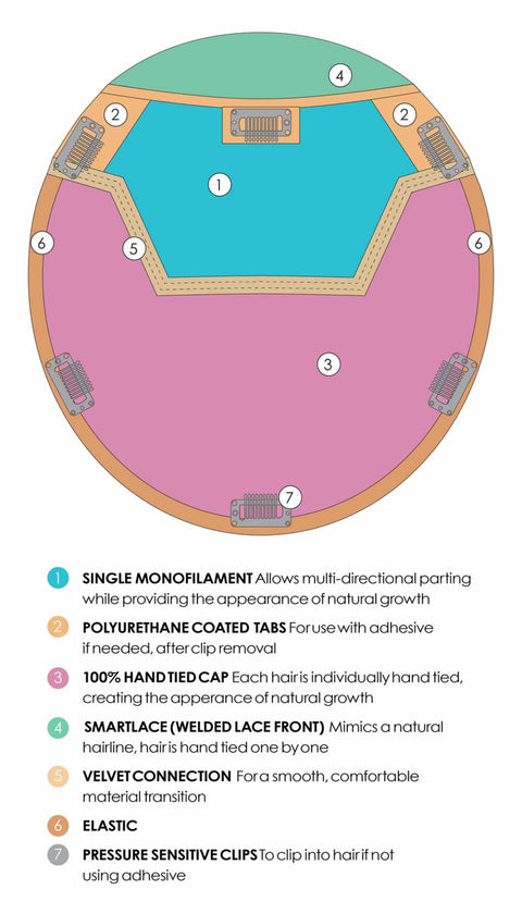 Top Coverage Wavy 18" Hair Topper By Jon Renau - Valentine Wigs