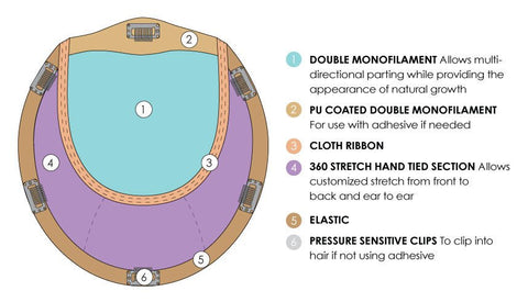 Top Full 18" Hair Topper By Jon Renau - Valentine Wigs