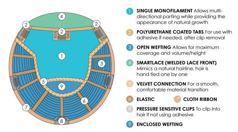 Top Smart Wavy 18" Hair Topper By Jon Renau - Valentine Wigs