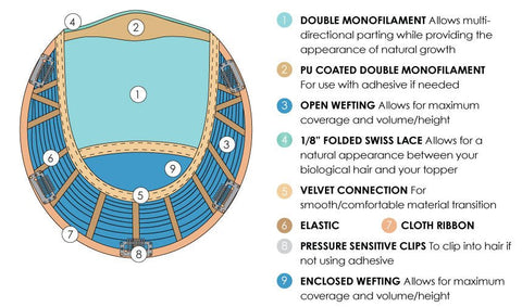 Top Style 12" Hair Topper By Jon Renau - Valentine Wigs