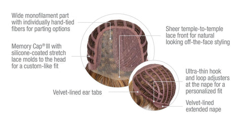 Wavy Day Mono Top Lace Front Wig by Raquel Welch Wigs - Valentine Wigs