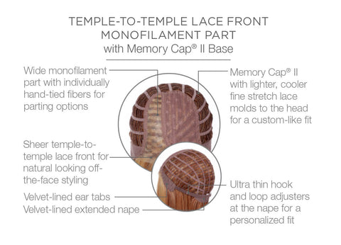 Well Played Part Mono Lace Front Wig by Raquel Welch Wigs - Valentine Wigs