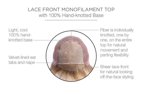 Winner Elite Mono Lace Front Wig by Raquel Welch Wigs - Valentine Wigs