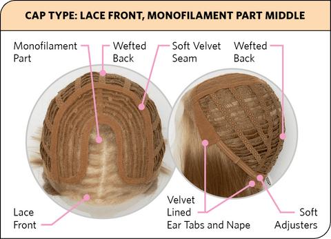 Wonderous Petite Mono Part Lace Front Wig by Natural Image Inspired - Valentine Wigs